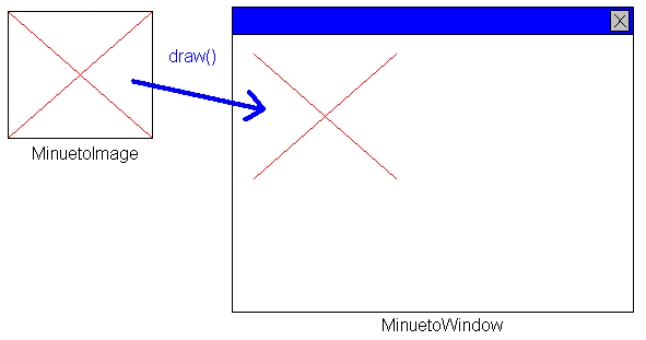 Example of drawing a line