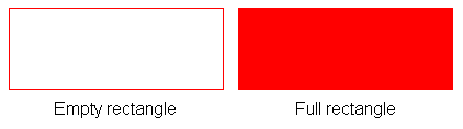 Empty rectangle vs full rectangle