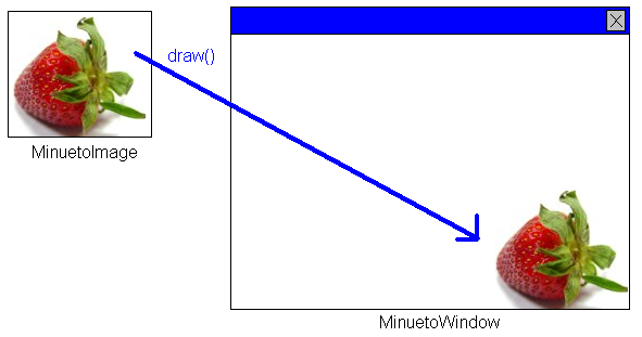 Drawing Example